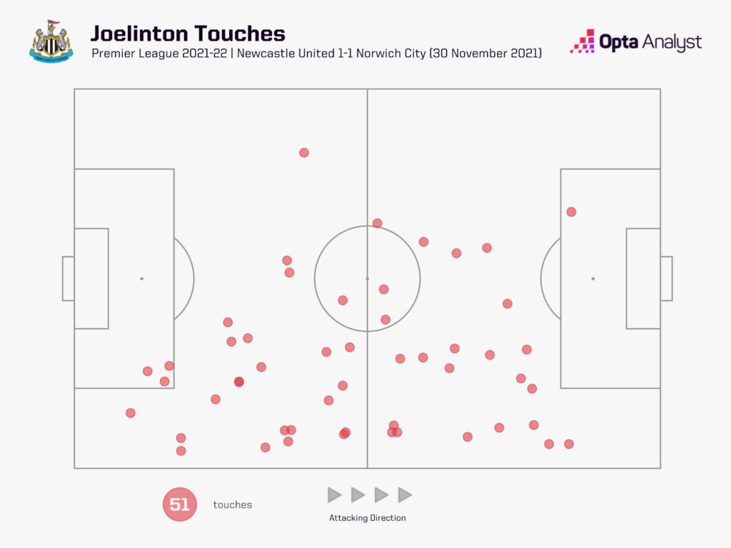 Joelinton touches v Norwich 2021