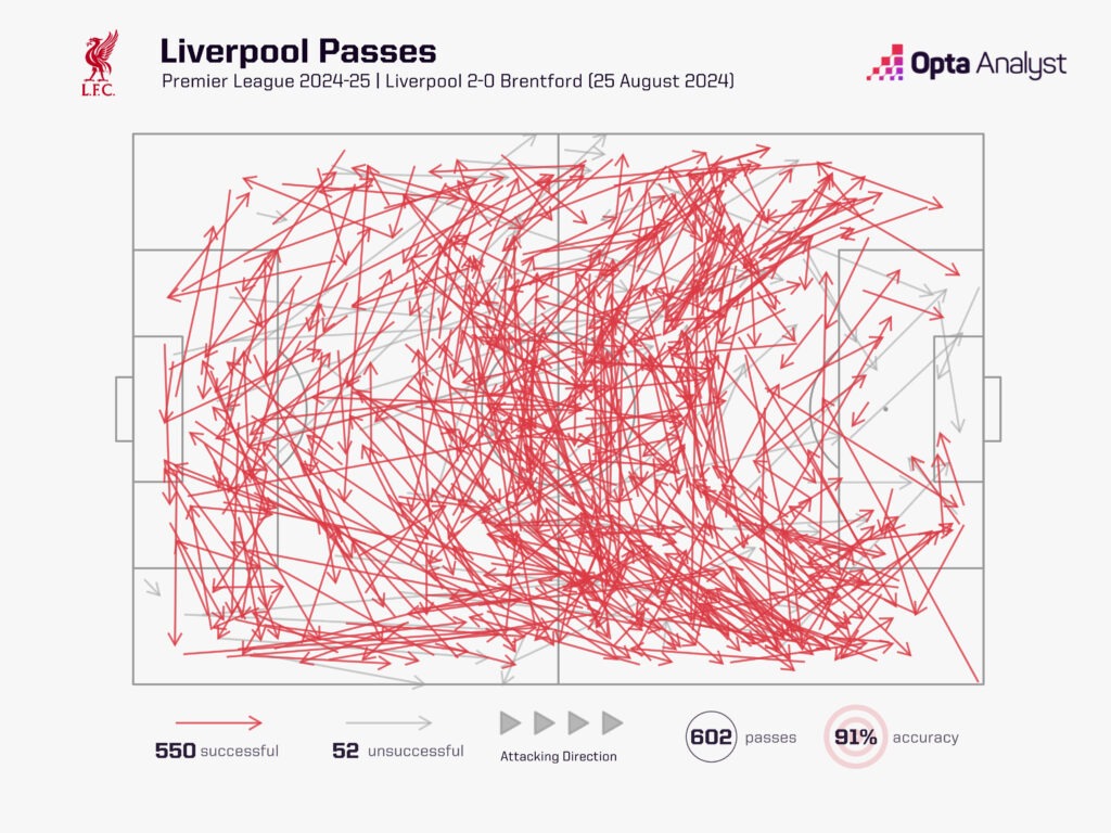 Liverpool pass map v Brentford 2024