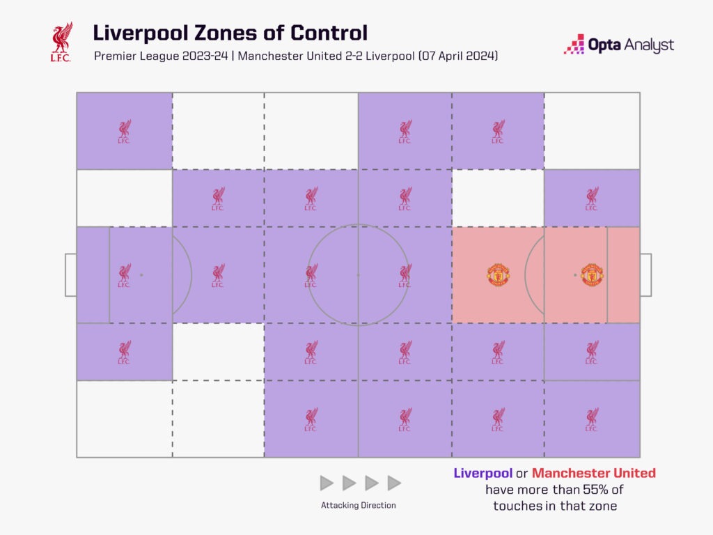 Liverpool zones of control v Man Utd 23-24