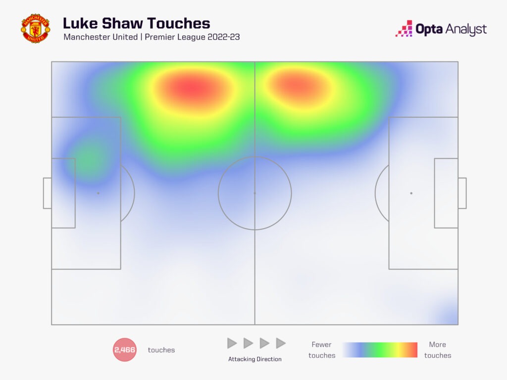 Luke Shaw heat map 2022-23