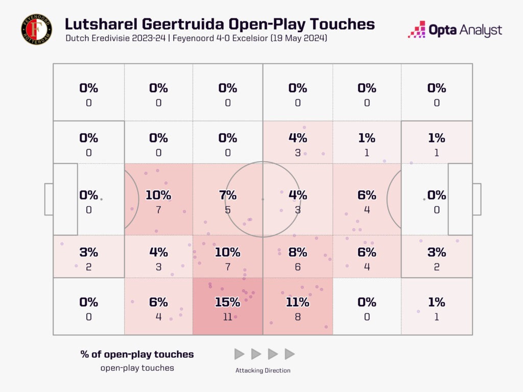 Lutsharel Geertruida touch map v Excelsior