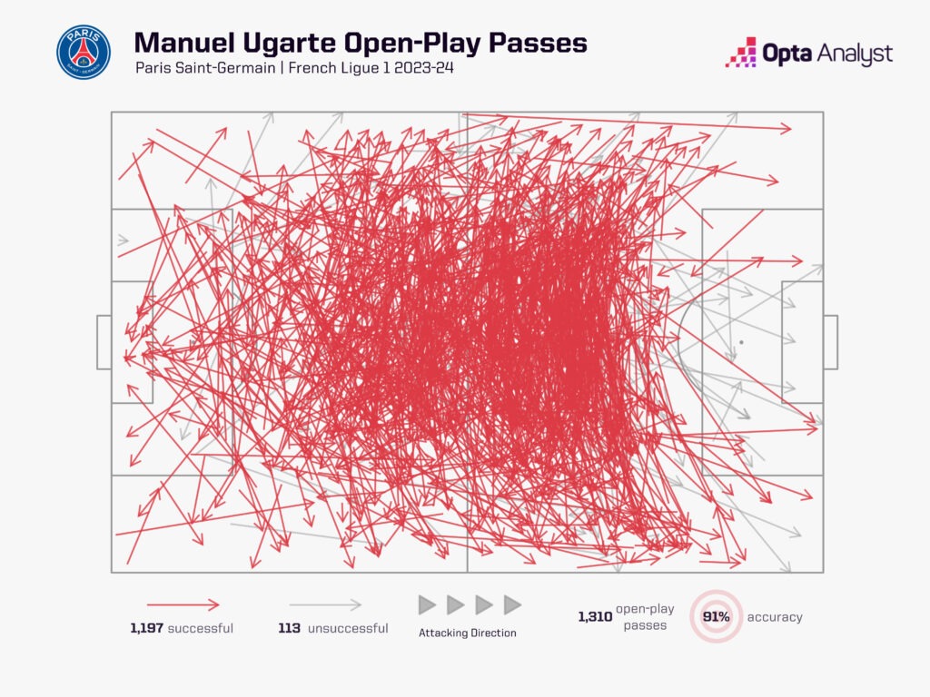 Manuel Ugarte pass map