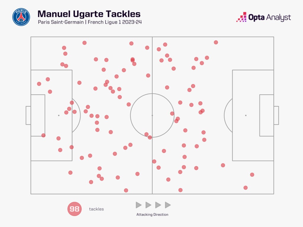 Manuel Ugarte tackles