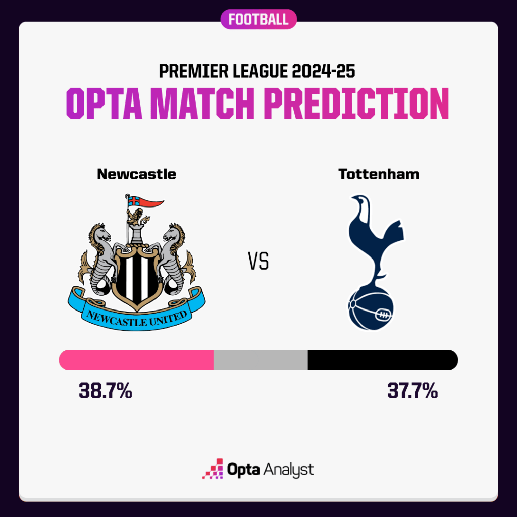 Newcastle vs Tottenham Prediction