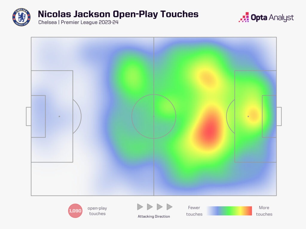 Nicolas Jackson heat map 23-24