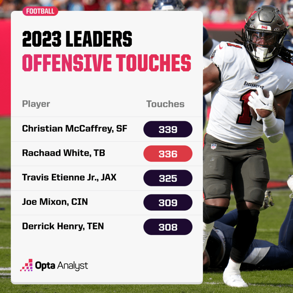 offensive touches