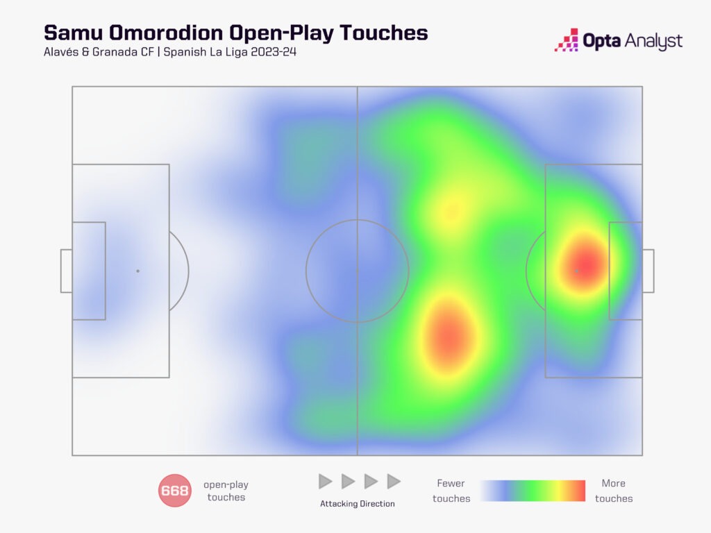 Omorodion heat map 23-24