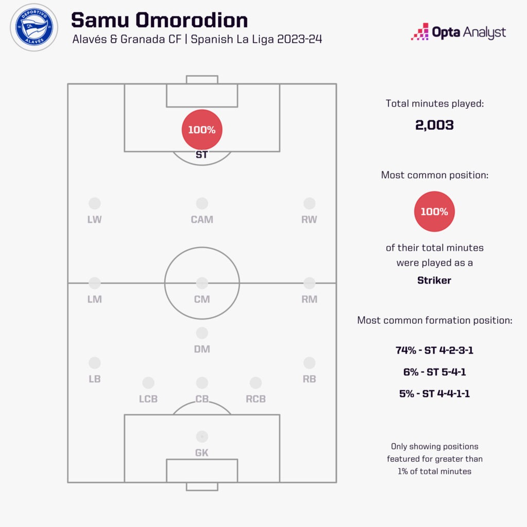 Omorodion position minutes 23-24