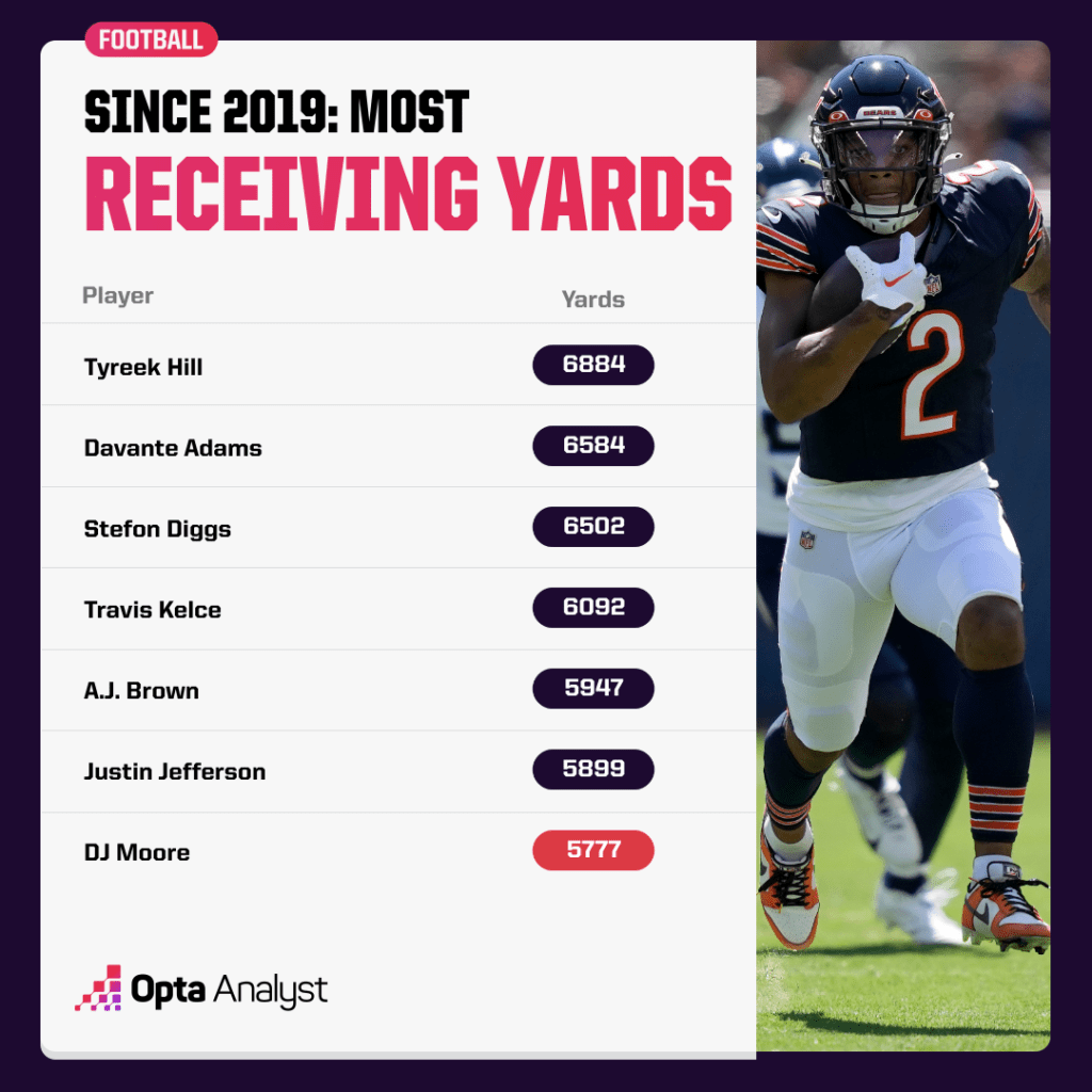 receiving yards