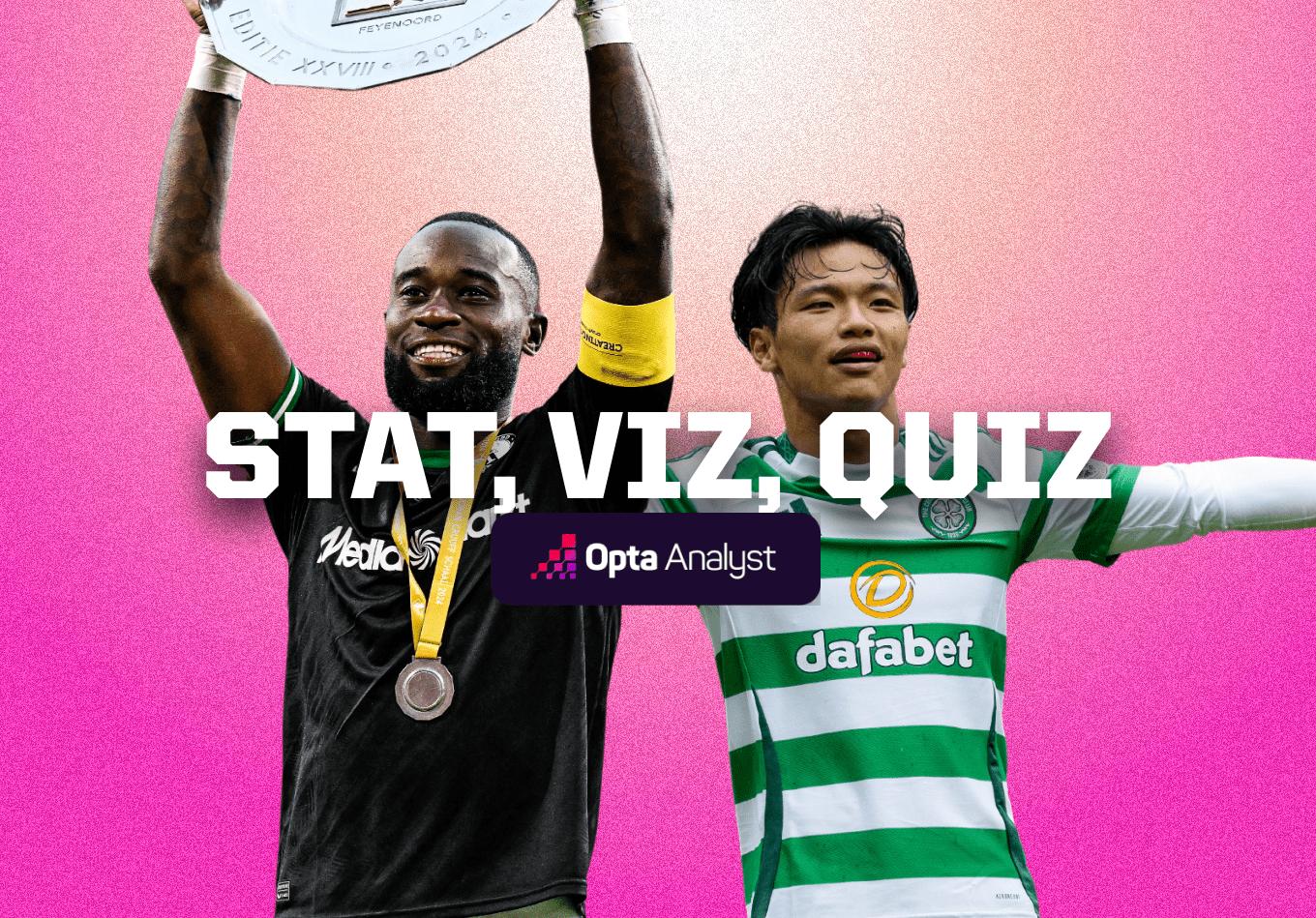 Sensational Super Cups, Celtic’s Average Positions, and Community Shield Questions