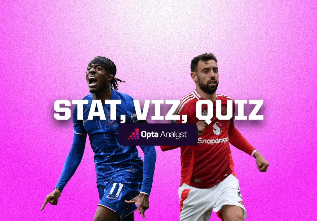 Opta’s New Data Hubs, Madueke Magic, and Bruno the Striker