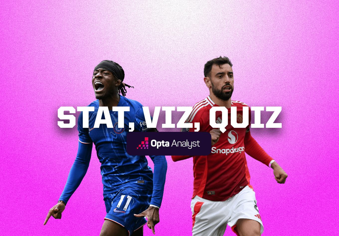 Opta’s New Data Hubs, Madueke Magic, and Bruno the Striker