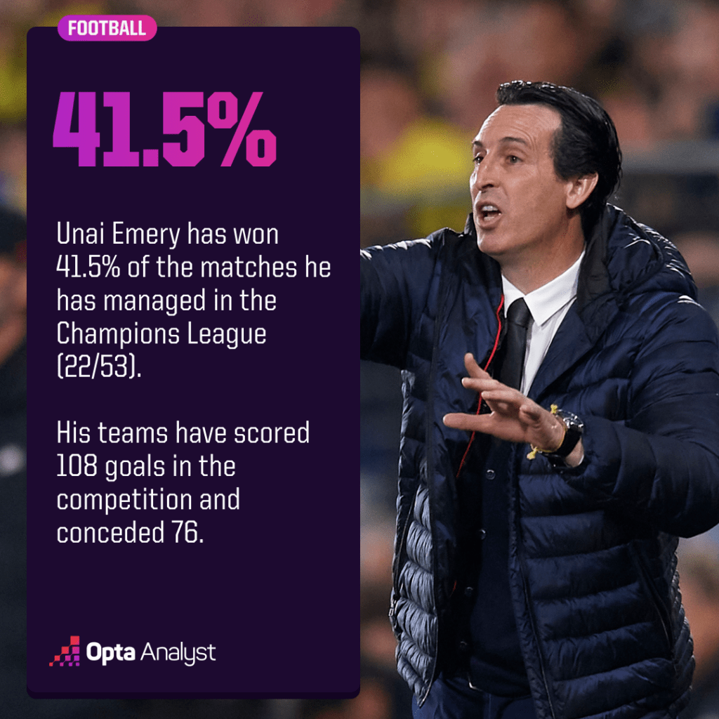 unai emery champions league stat