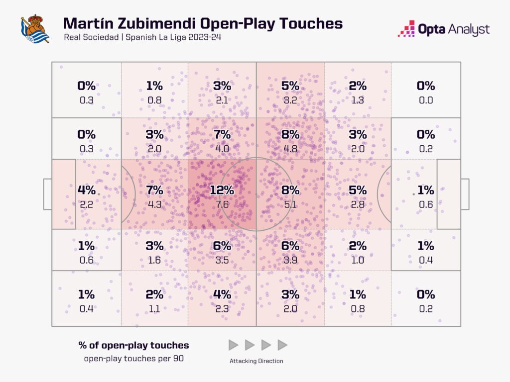 Zubimendi touch zone map 2023-24