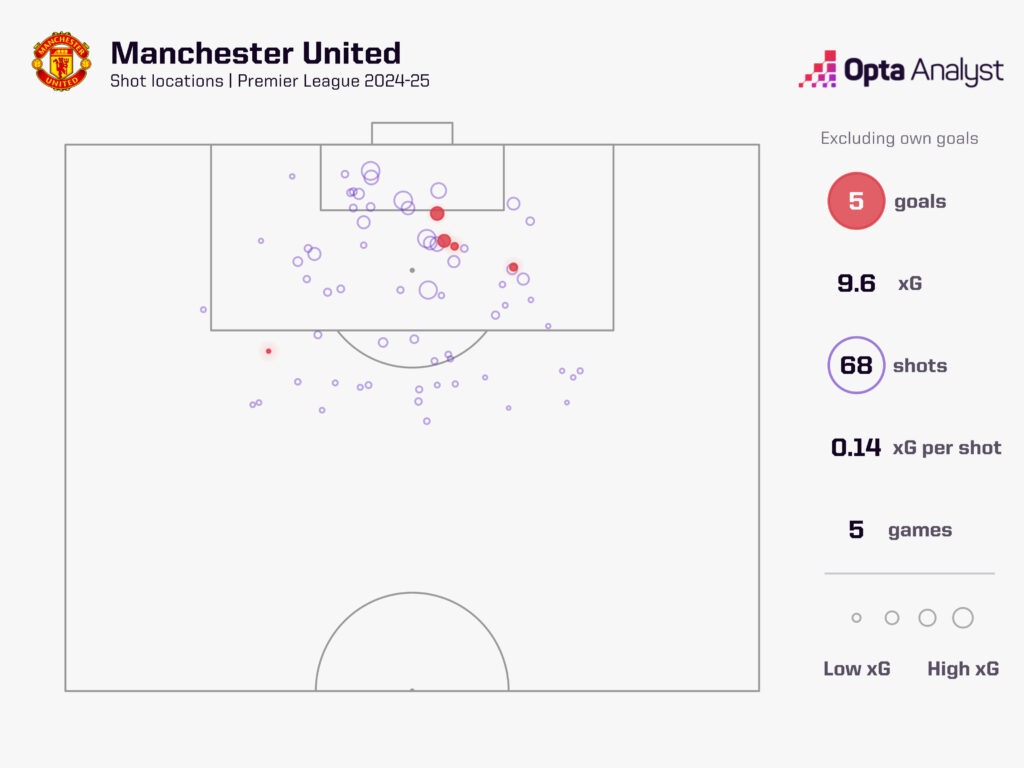 Tottenham - Figure 1