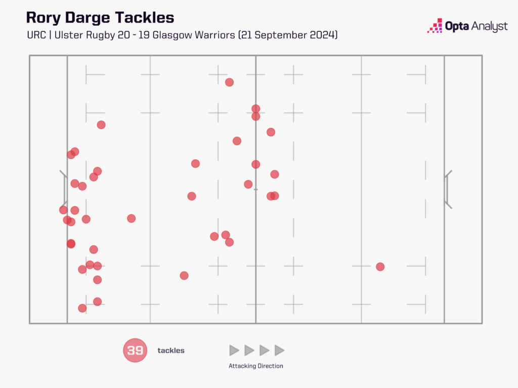 Rory Darge tackles