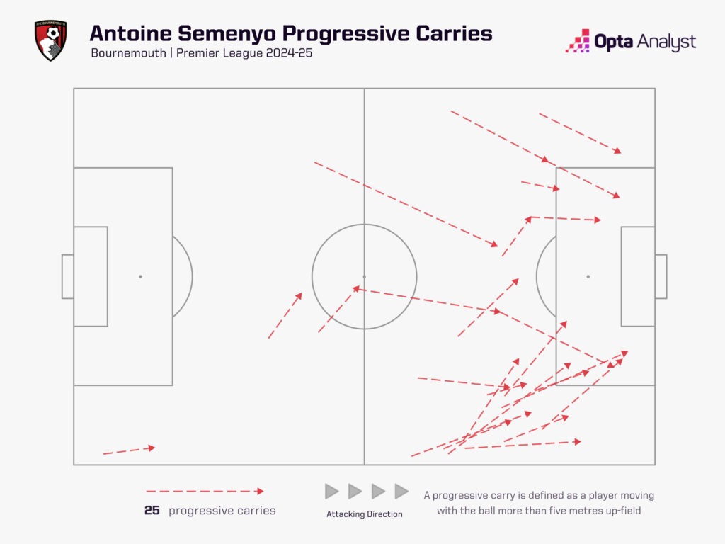 antoine semenyo progressive carries 2024-25