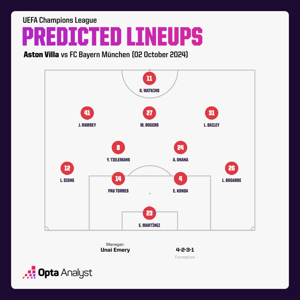 aston villa predicted lineup vs bayern munich