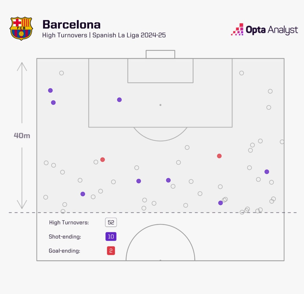 Barcelona Pressing Flick