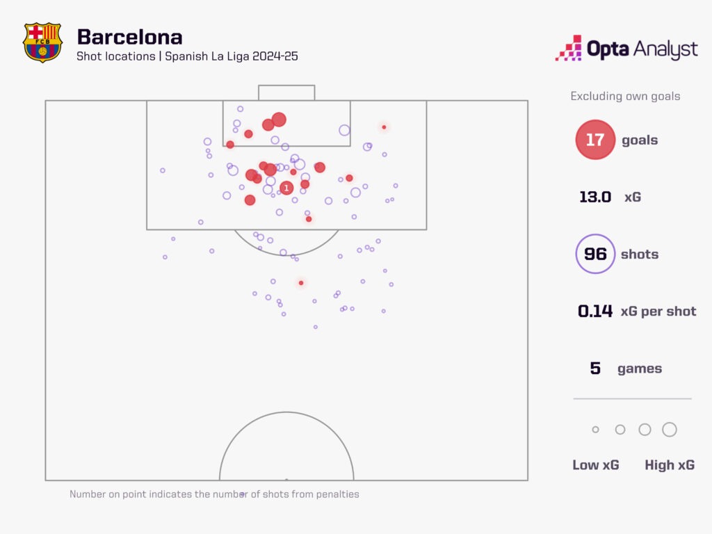 Barcelona xG shot map 2024-25 La Liga