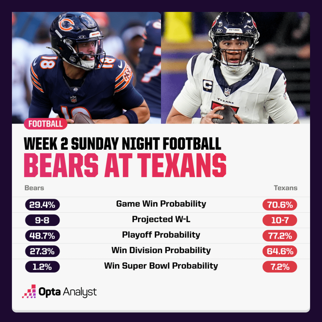 bears at texans 