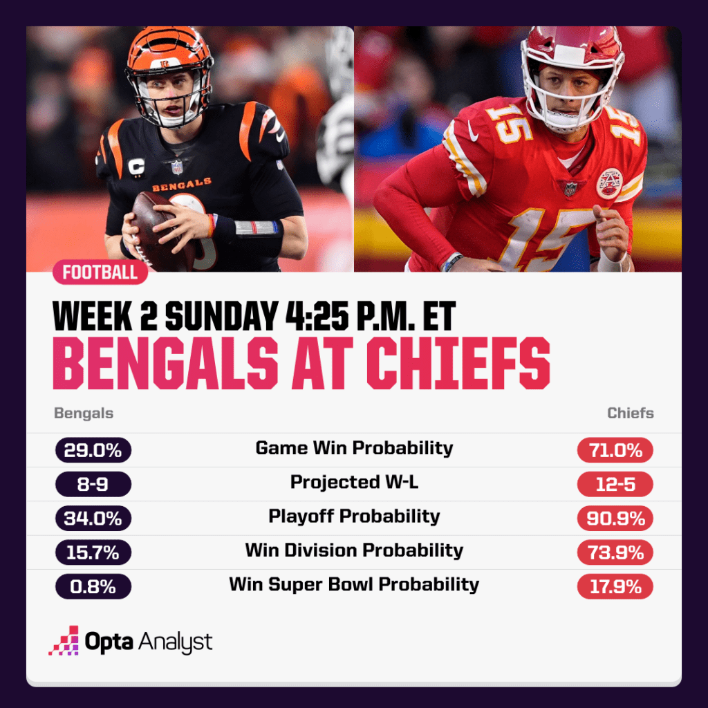 bengals at chiefs