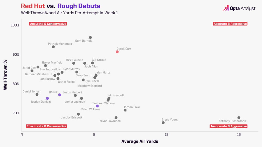 well thrown and air yards