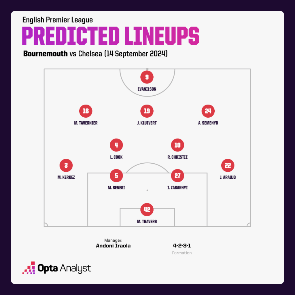 bournemouth predicted lineup vs Chelsea