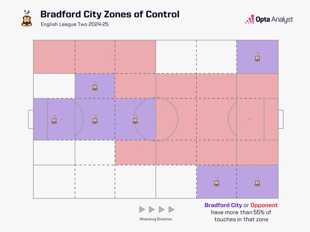 Bradford Possession