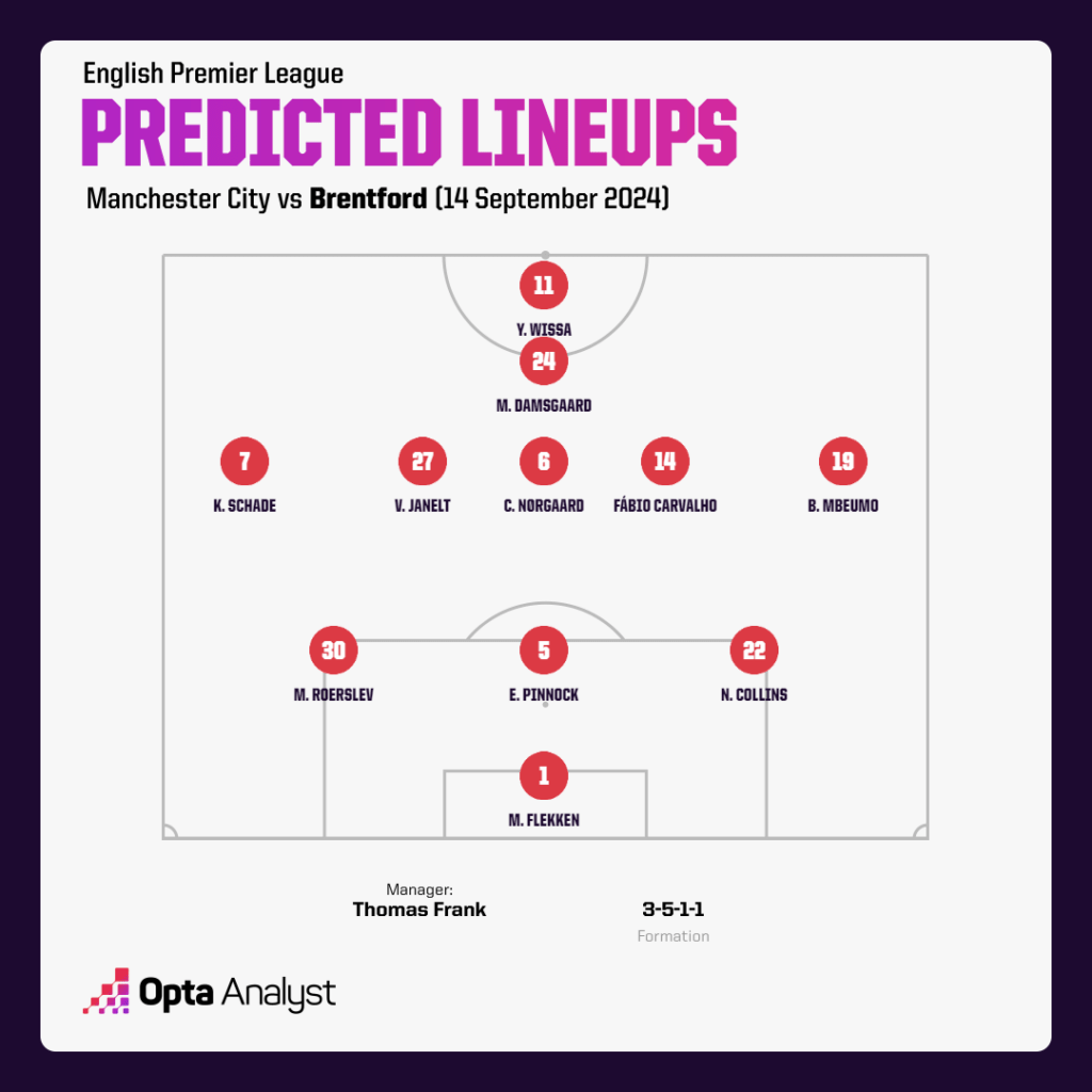 brentford predicted lineup vs man city