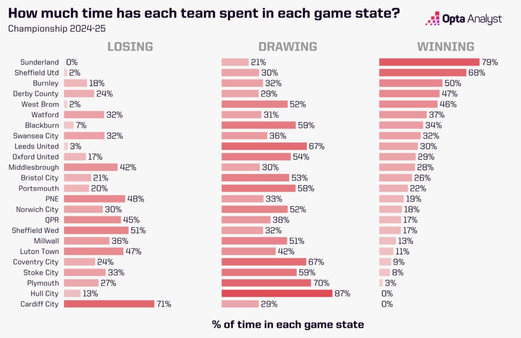 Championship Game Stats