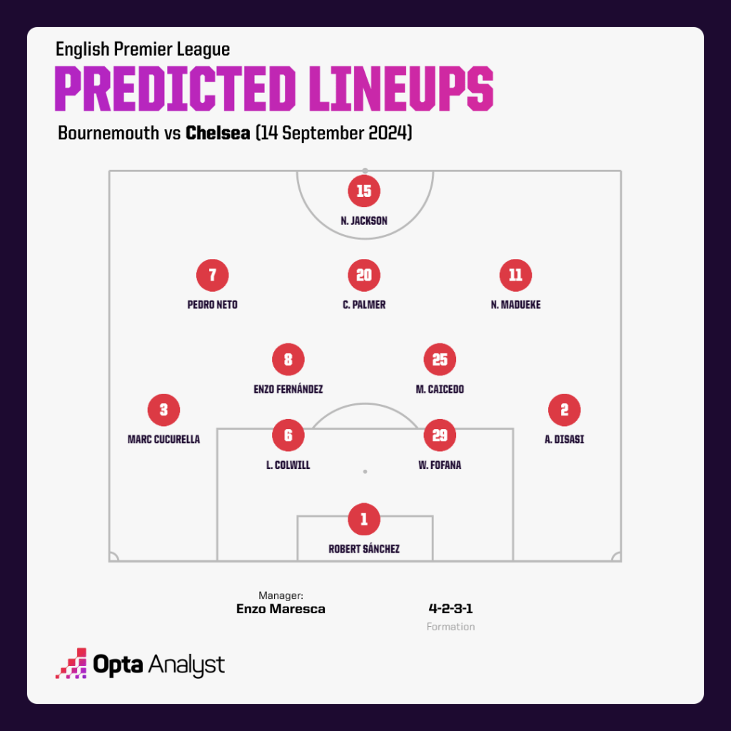 chelsea predicted lineup vs bournemouth