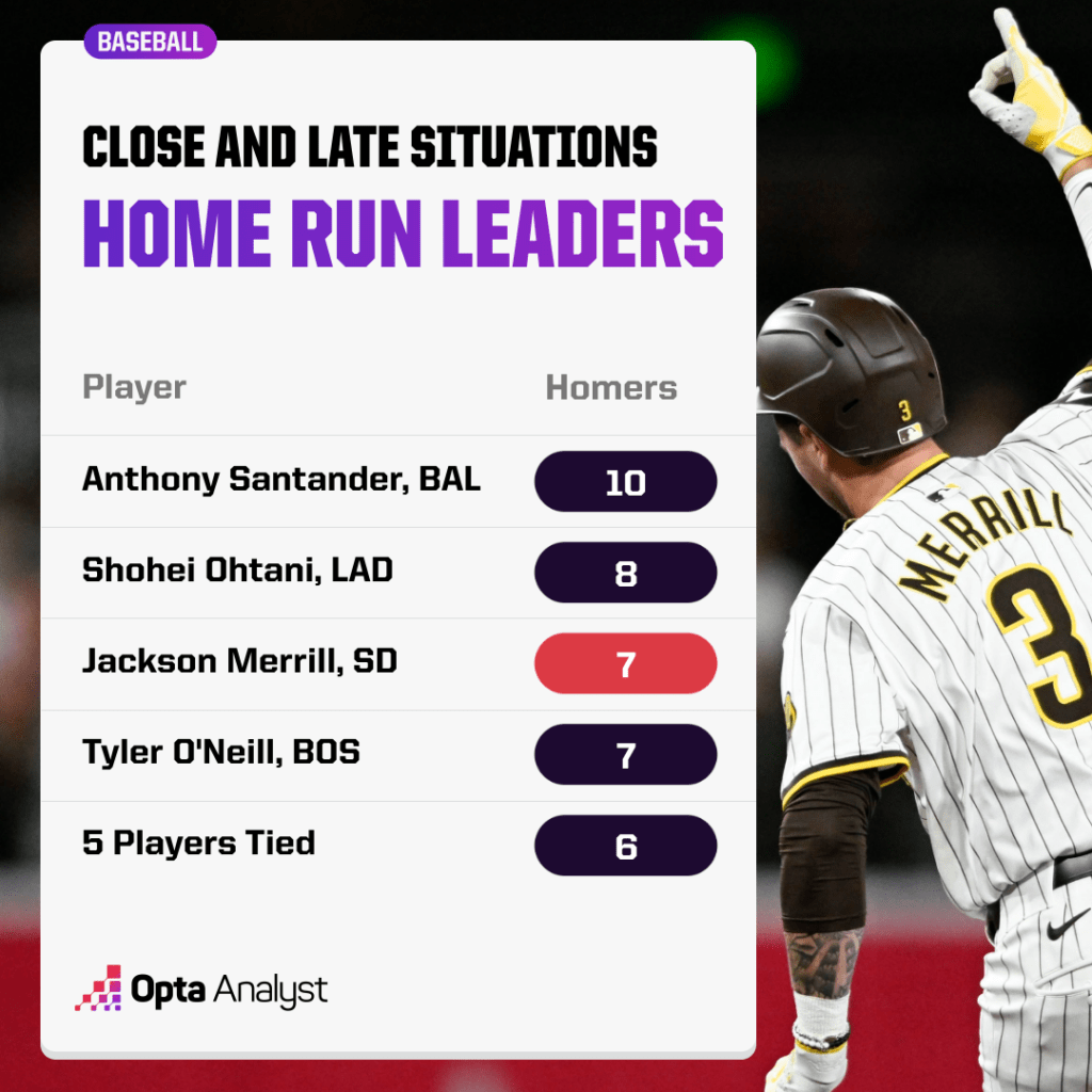 close and late HR leaders