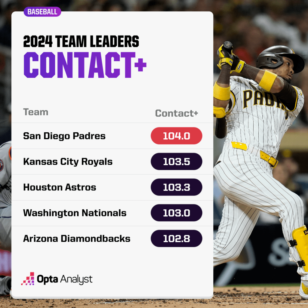 contact+ leaders