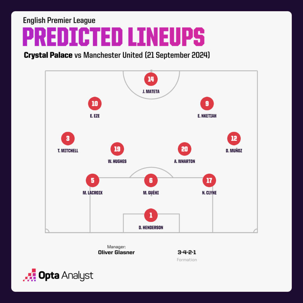 crystal-palace-predicted-line-up-vs-manchester-united