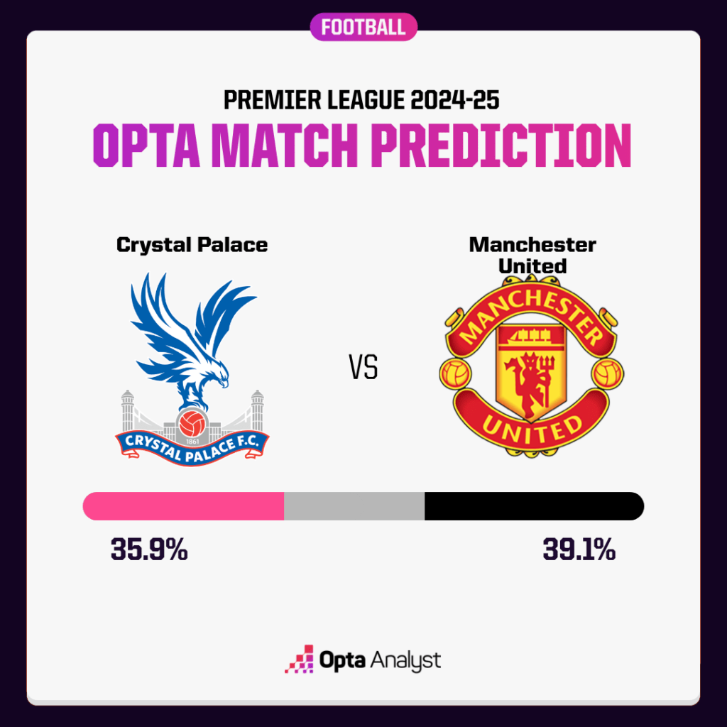 Crystal Palace vs Manchester United prediction