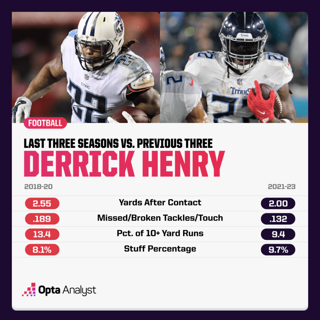 derrick henry