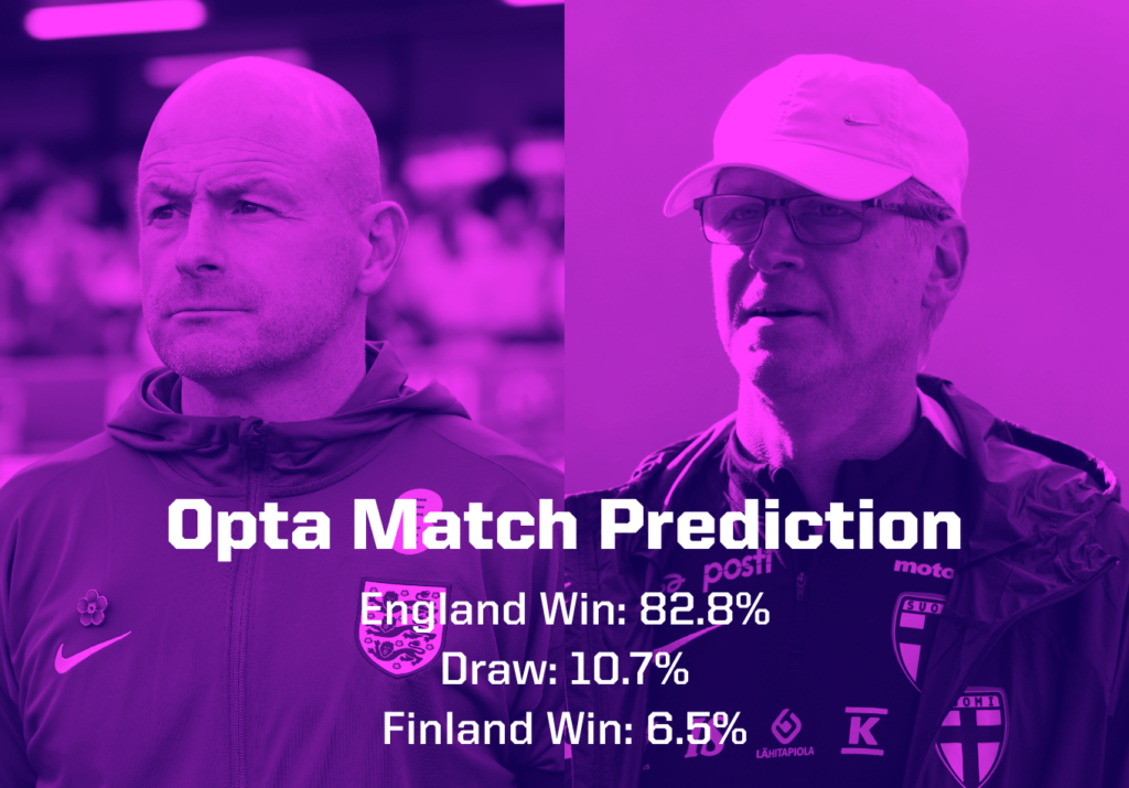 England vs Finland Prediction