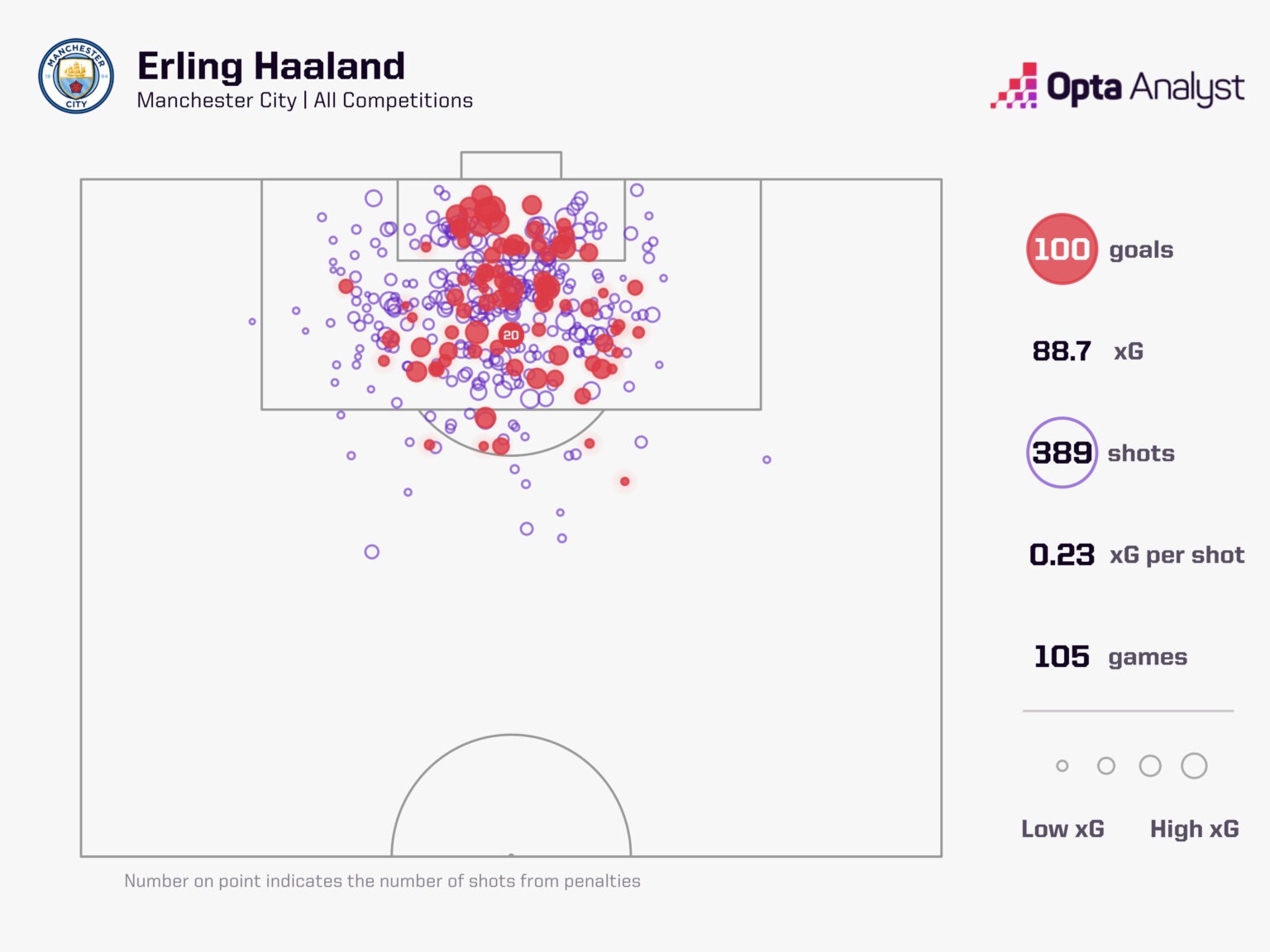 erling-haaland-100-goals-for-man-city-1536x1152.jpeg