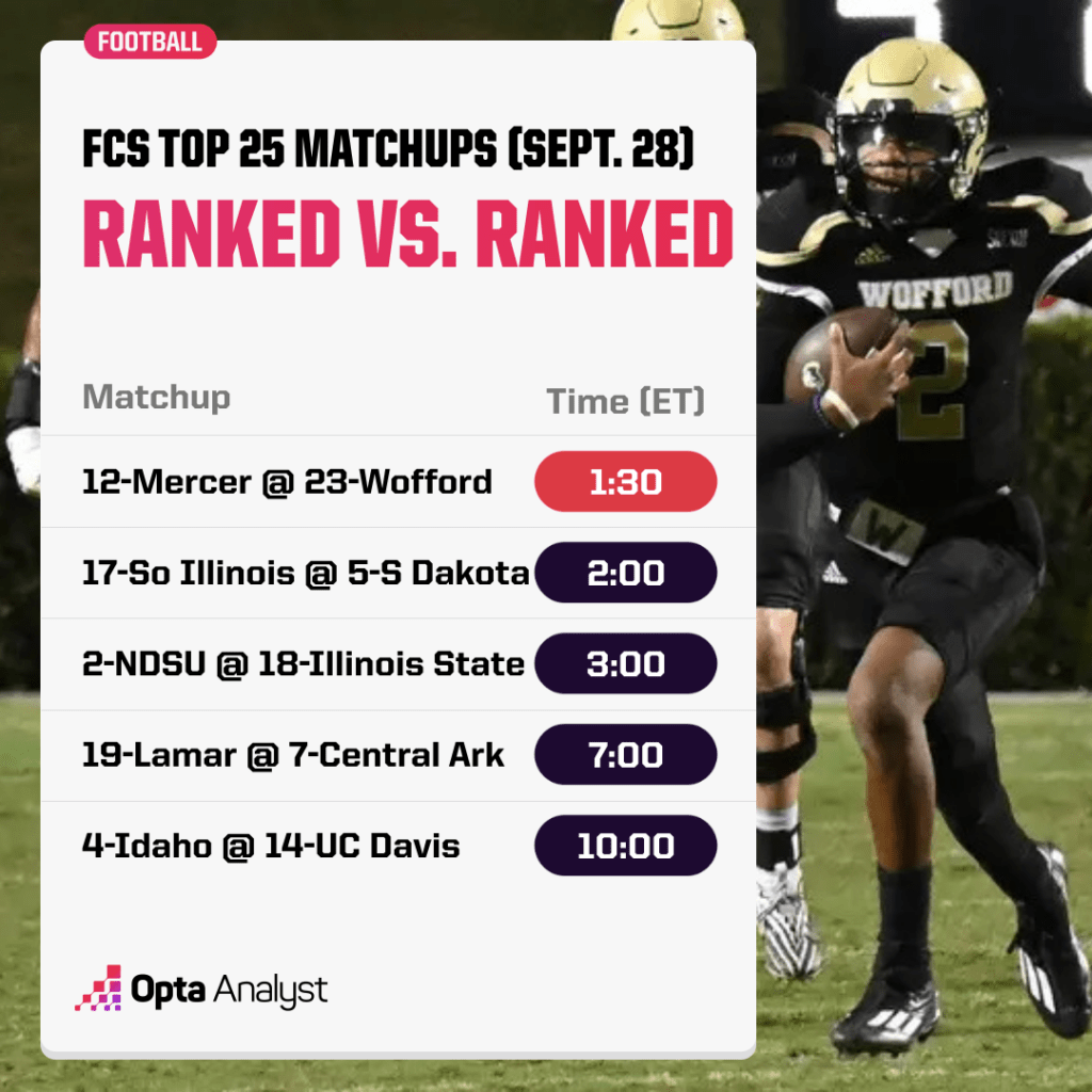 FCS Top 25 Matchups