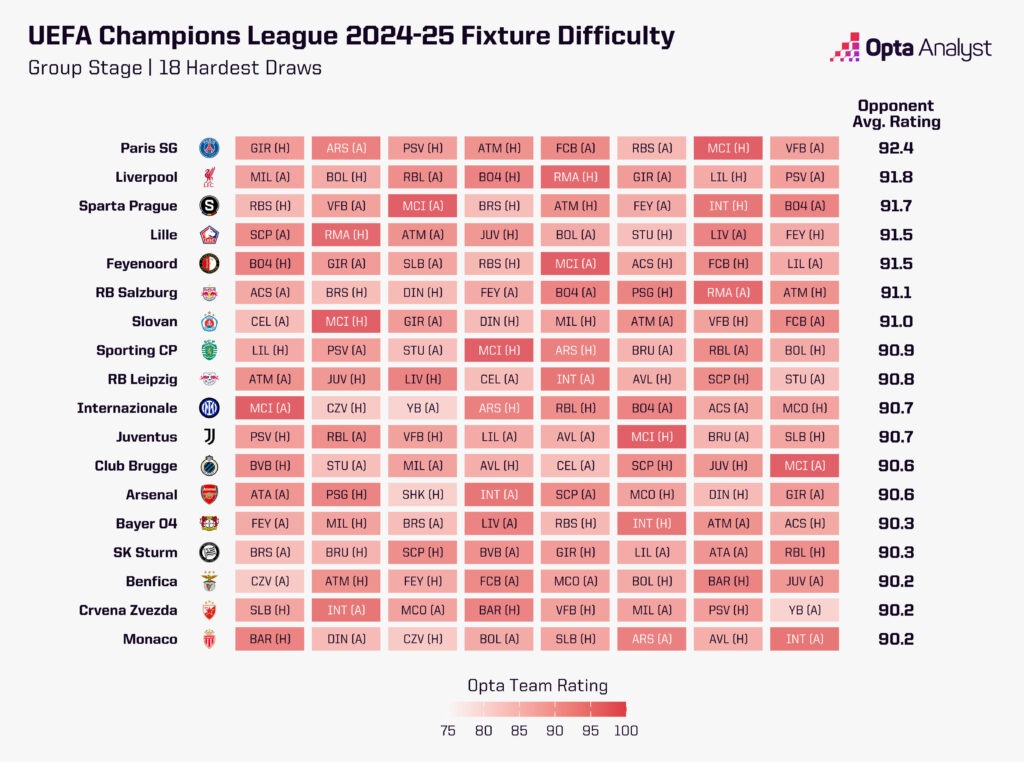 Arsenal vs PSG - Figure 1