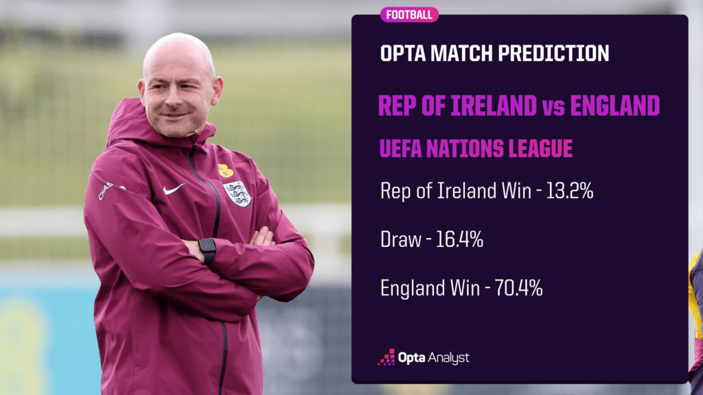 Ireland v England Opta prediction