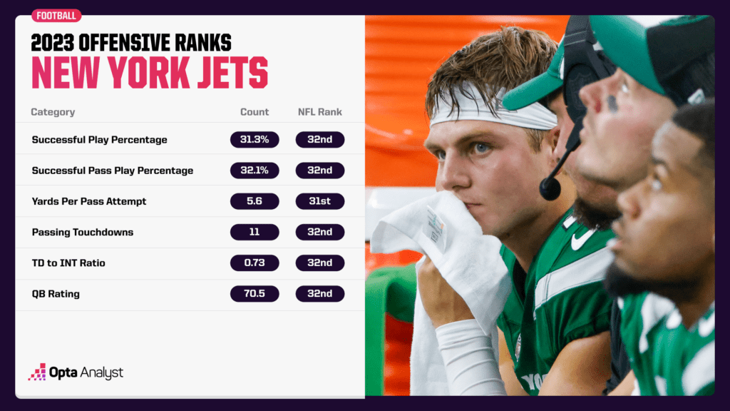 jets 2023 offensive ranks