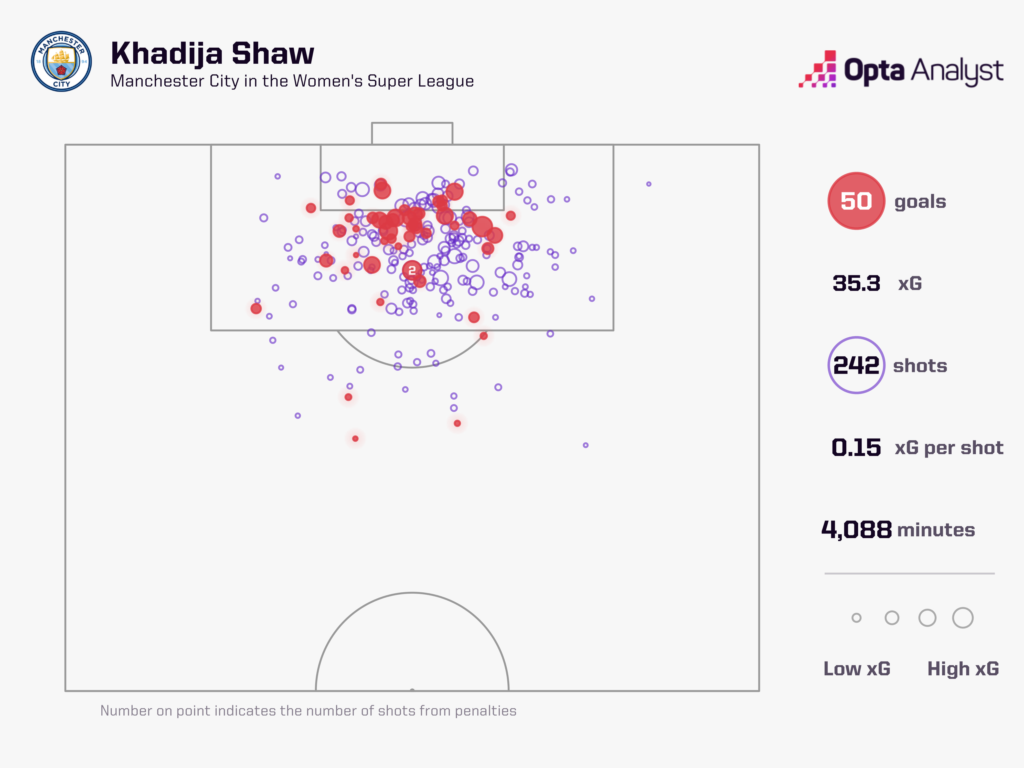 Khadija Shaw WSL Goals