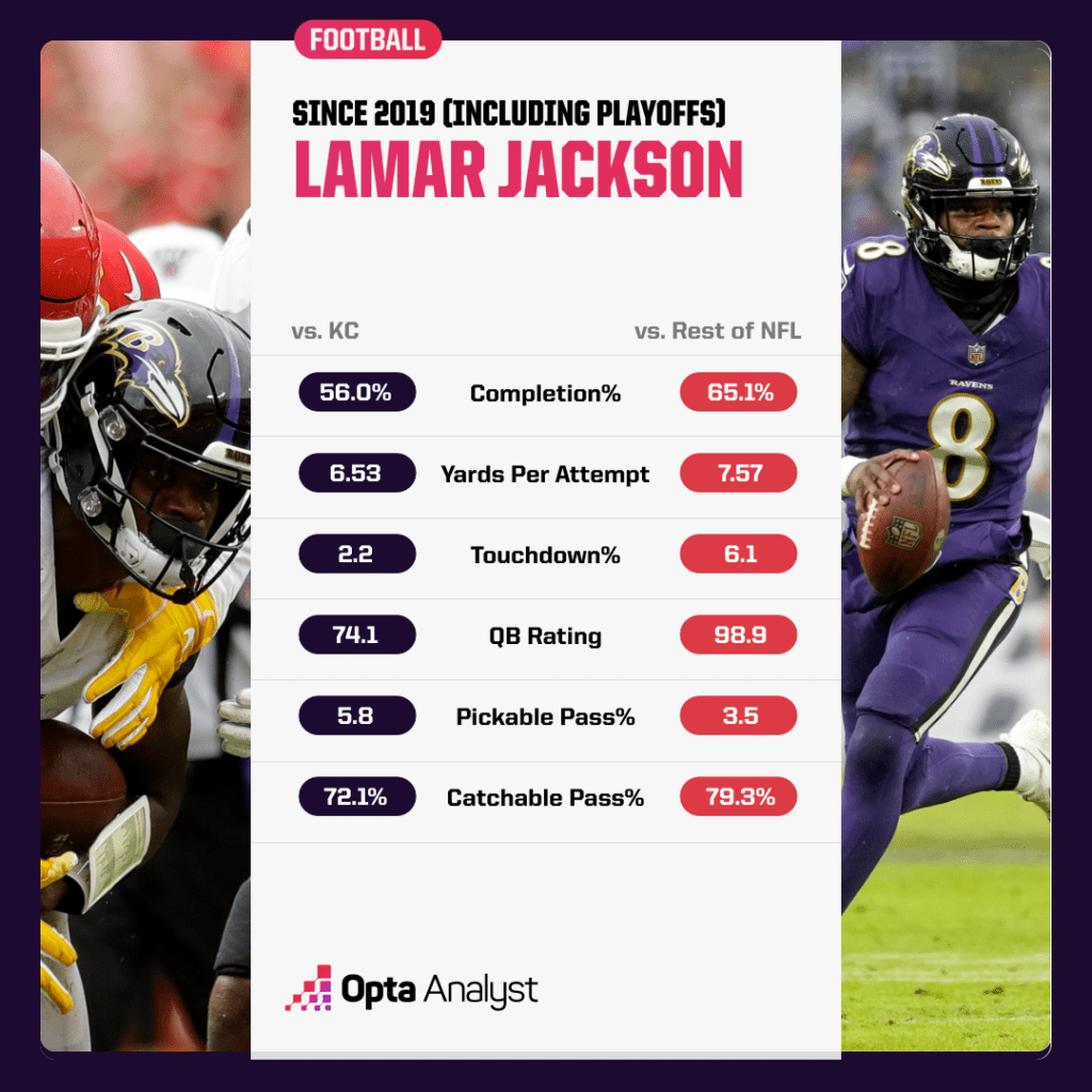 lamar jackson comparison