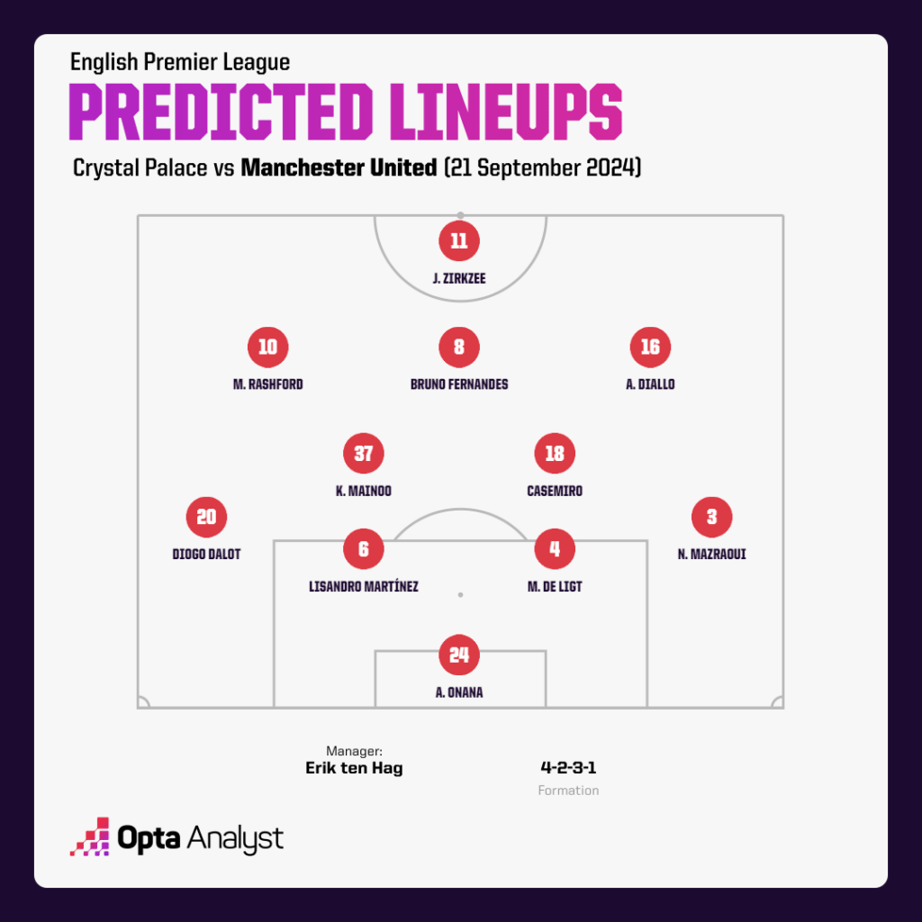 man-utd-predicted-line-up-vs-crystal-palace