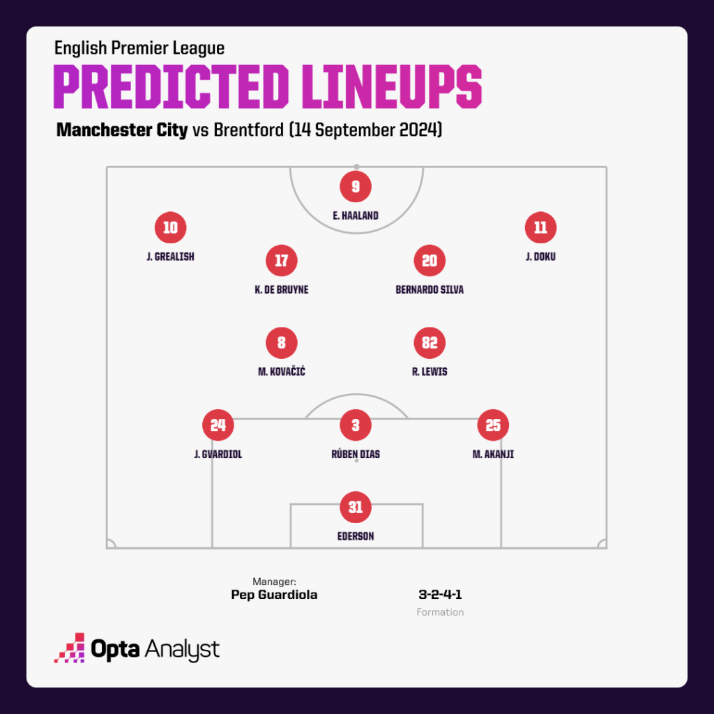 manchester city predicted lineup vs brentford