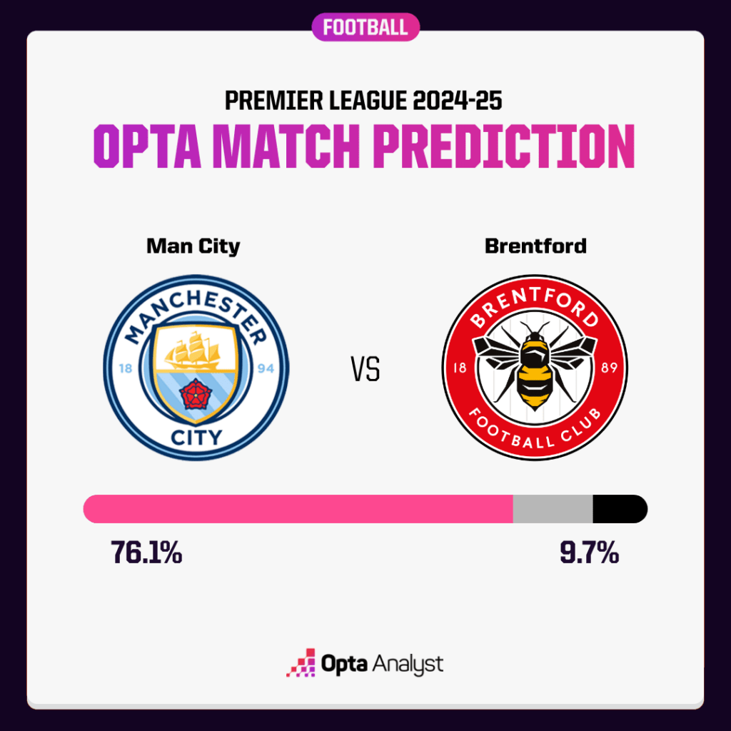 Manchester City vs Brentford Prediction Opta