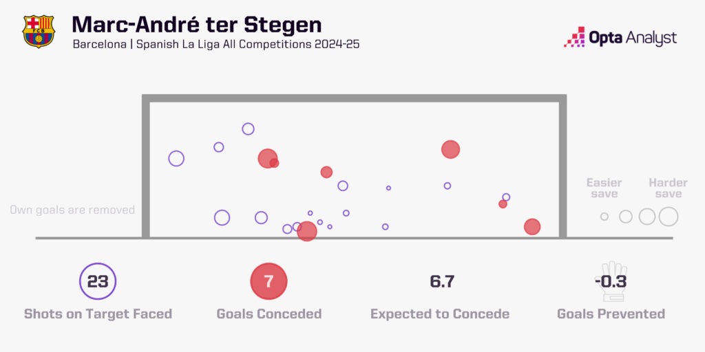 Marc-André ter Stegen Barcelona