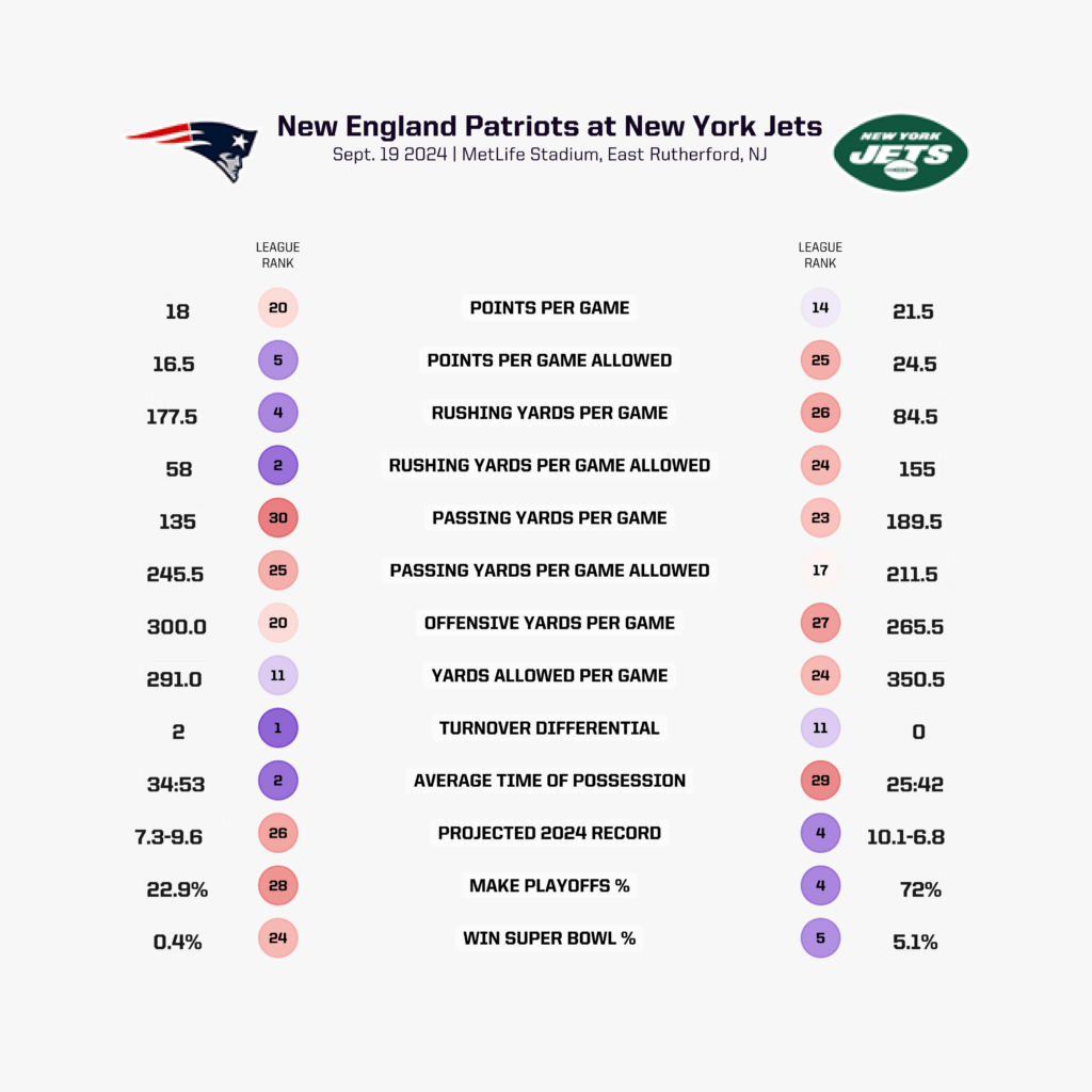 New York Jets/New England Patriotsgame-preview